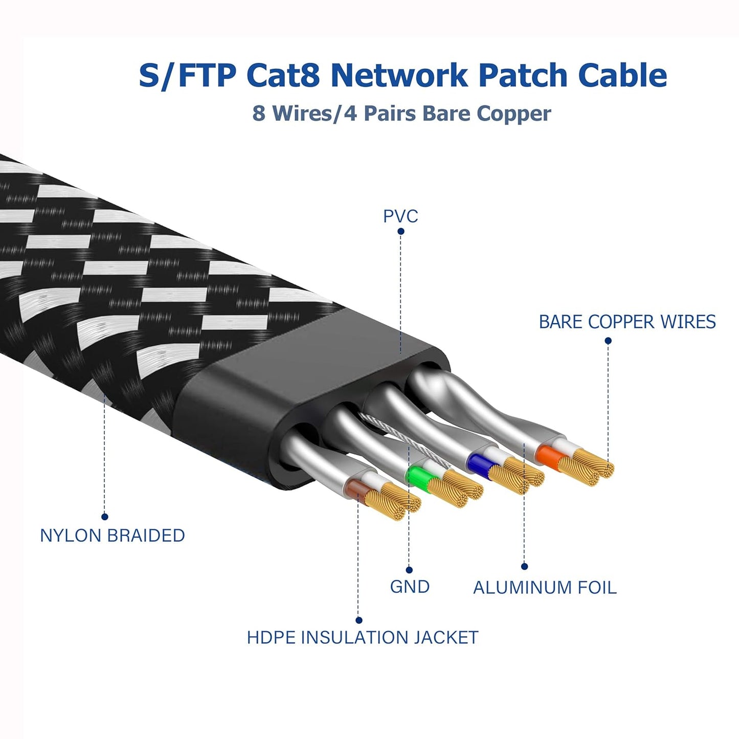 High-Speed Cat 8 Ethernet Cable 15 Ft - Nylon Braided, 40Gbps, Shielded SFTP Flat Network Cord for Modem, Router, Gaming & PC - Indoor/Outdoor Use