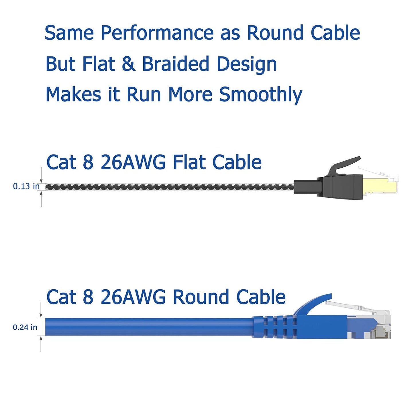 High-Speed Cat 8 Ethernet Cable 15 Ft - Nylon Braided, 40Gbps, Shielded SFTP Flat Network Cord for Modem, Router, Gaming & PC - Indoor/Outdoor Use