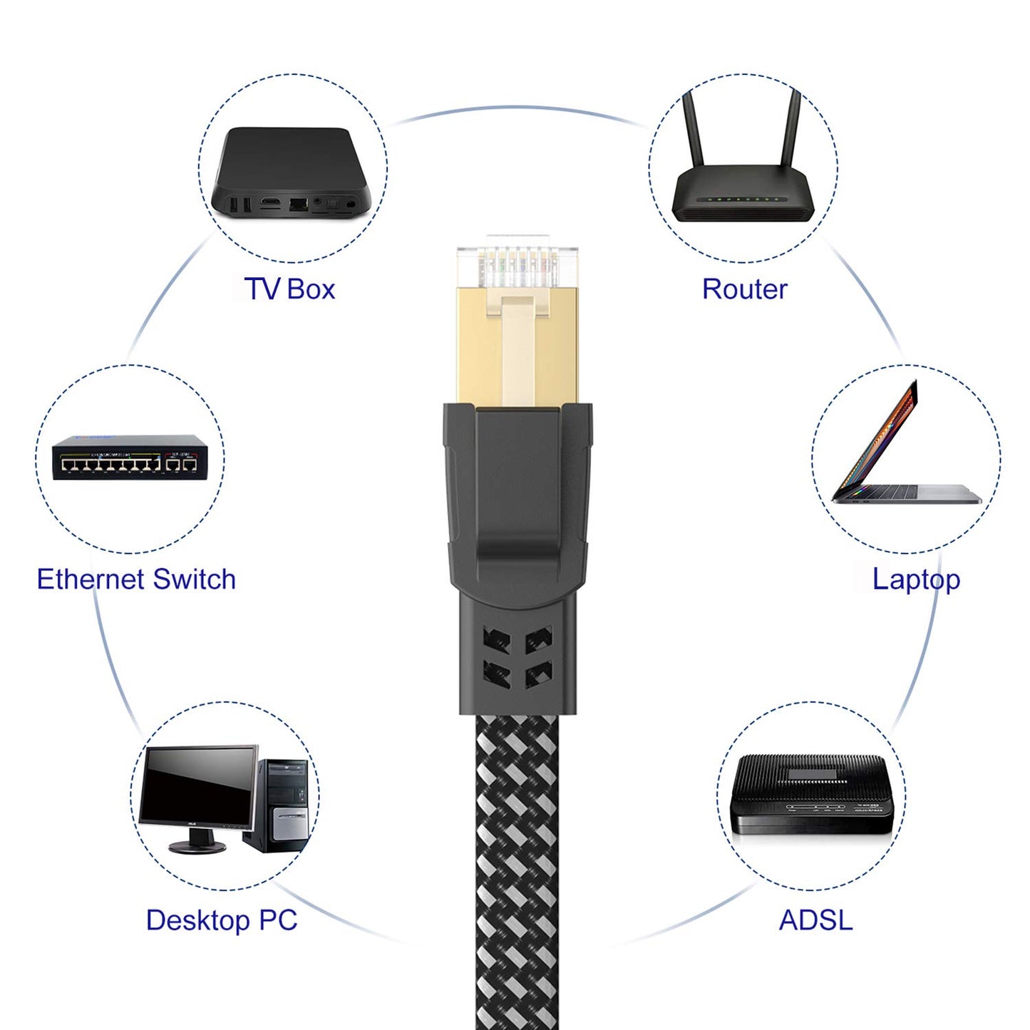 High-Speed Cat 8 Ethernet Cable 15 Ft - Nylon Braided, 40Gbps, Shielded SFTP Flat Network Cord for Modem, Router, Gaming & PC - Indoor/Outdoor Use