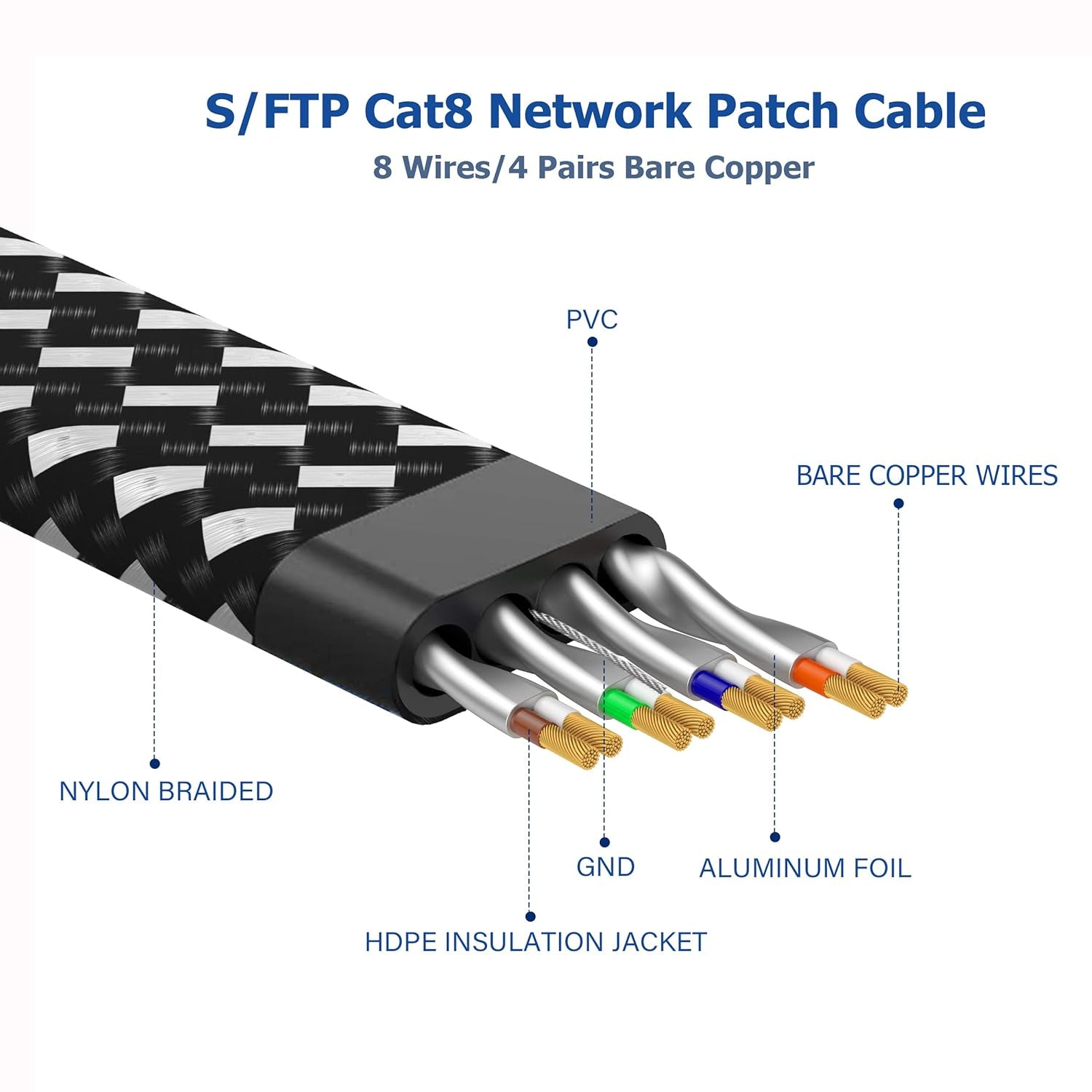 High-Speed Cat 8 Ethernet Cable 15 Ft - Nylon Braided, 40Gbps, Shielded SFTP Flat Network Cord for Modem, Router, Gaming & PC - Indoor/Outdoor Use