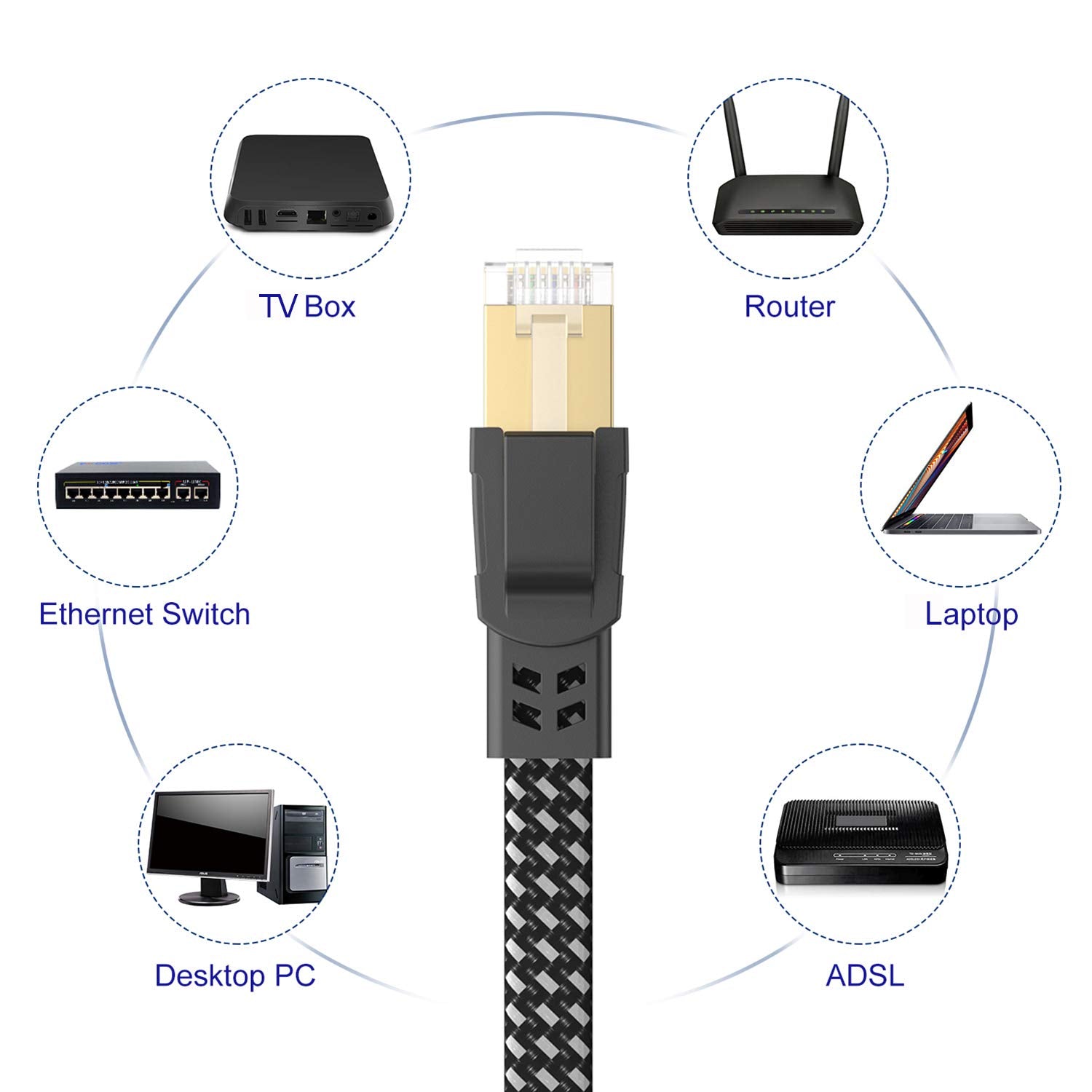 High-Speed Cat 8 Ethernet Cable 15 Ft - Nylon Braided, 40Gbps, Shielded SFTP Flat Network Cord for Modem, Router, Gaming & PC - Indoor/Outdoor Use