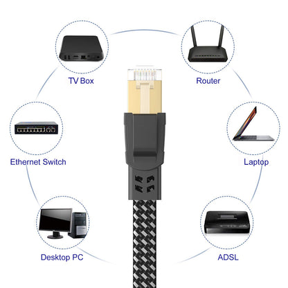 High-Speed Cat 8 Ethernet Cable 15 Ft - Nylon Braided, 40Gbps, Shielded SFTP Flat Network Cord for Modem, Router, Gaming & PC - Indoor/Outdoor Use